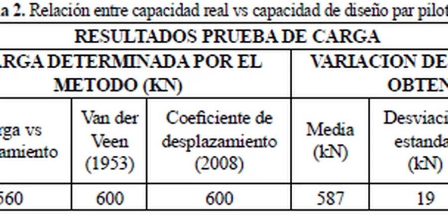 Imagen ilustrativa de Capacidad de carga en Iquique