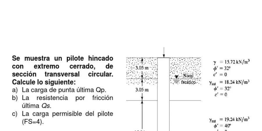 Imagen ilustrativa de Pilotes friccion punta en Iquique